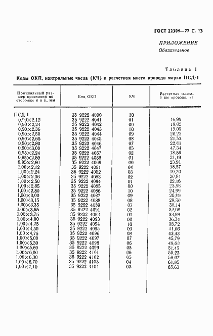Страница 15 ГОСТ 22301-77