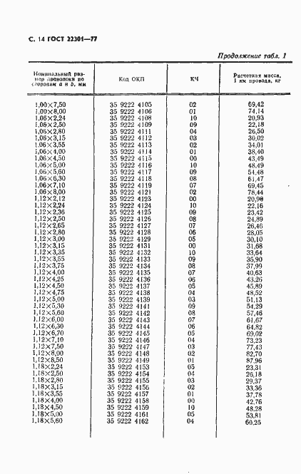 Страница 16 ГОСТ 22301-77