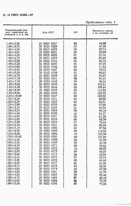 Страница 18 ГОСТ 22301-77