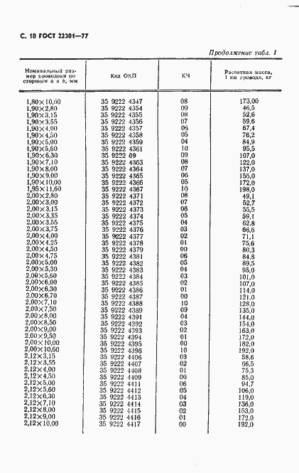 Страница 20 ГОСТ 22301-77