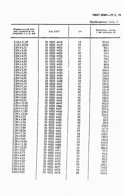 Страница 21 ГОСТ 22301-77