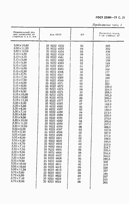 Страница 23 ГОСТ 22301-77
