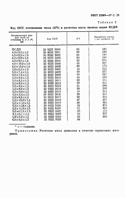 Страница 25 ГОСТ 22301-77