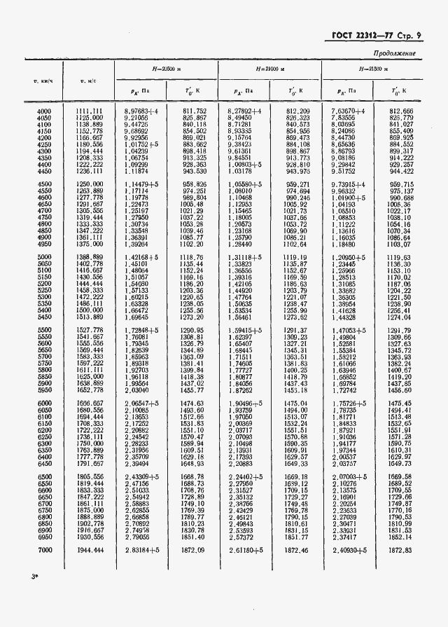 Страница 10 ГОСТ 22312-77
