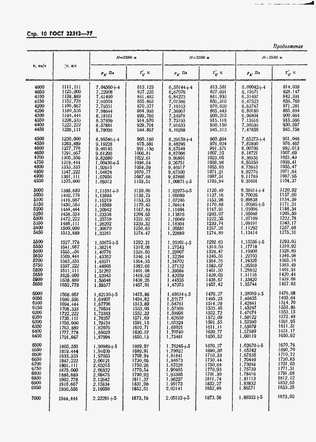 Страница 11 ГОСТ 22312-77