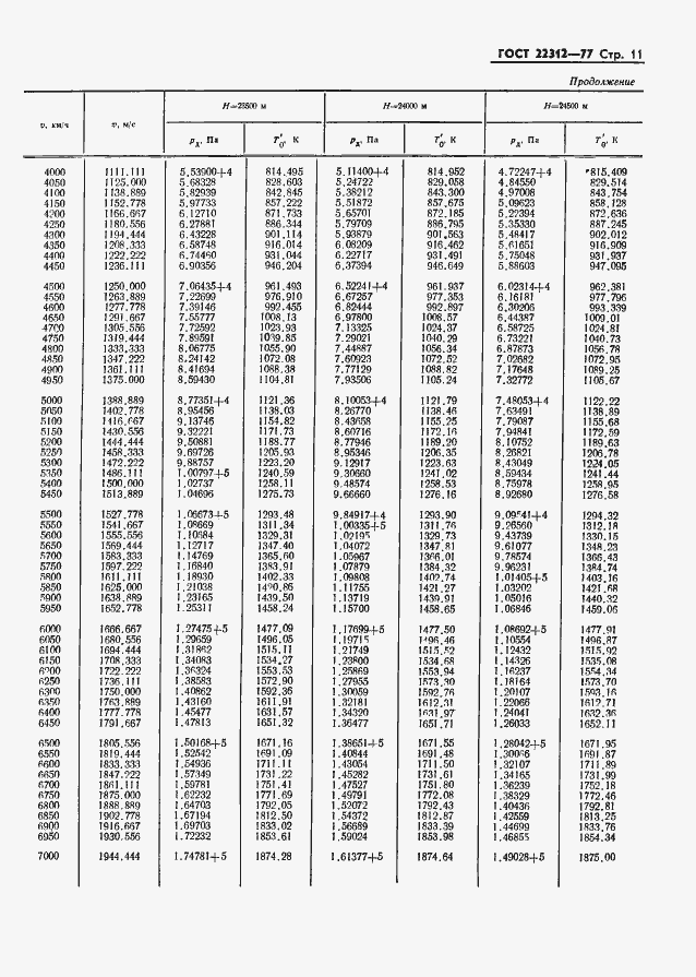 Страница 12 ГОСТ 22312-77