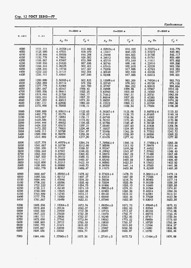 Страница 13 ГОСТ 22312-77
