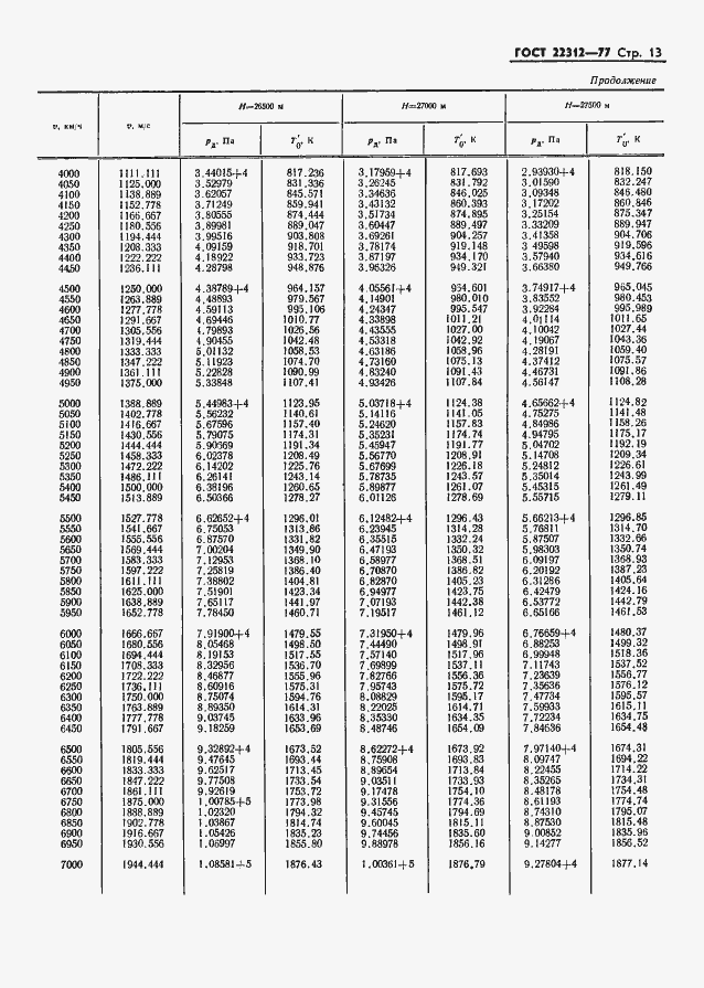 Страница 14 ГОСТ 22312-77