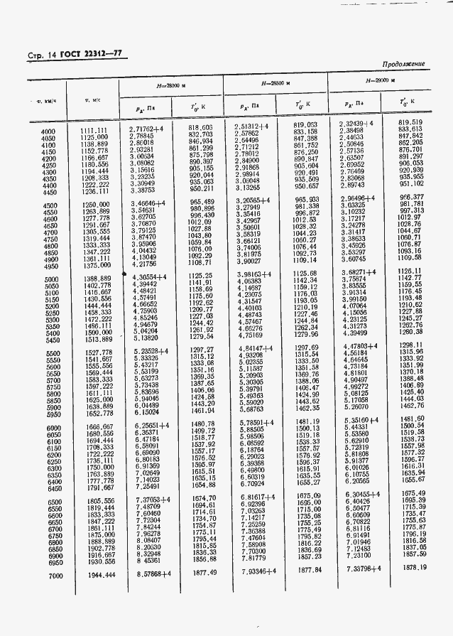 Страница 15 ГОСТ 22312-77