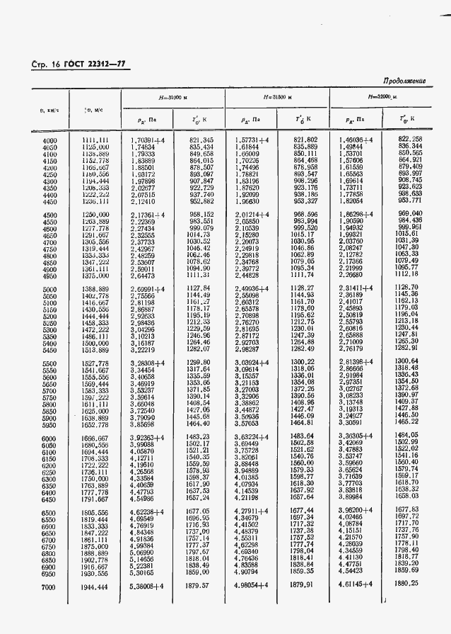 Страница 17 ГОСТ 22312-77