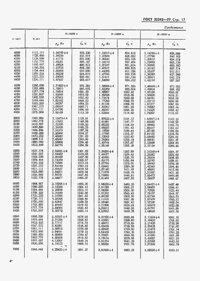 Страница 18 ГОСТ 22312-77