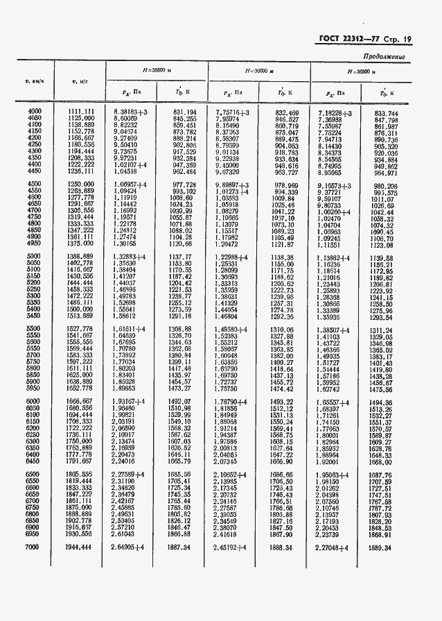 Страница 20 ГОСТ 22312-77