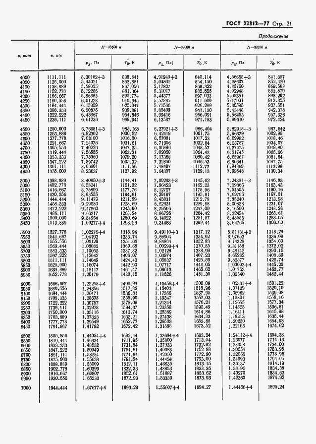 Страница 22 ГОСТ 22312-77