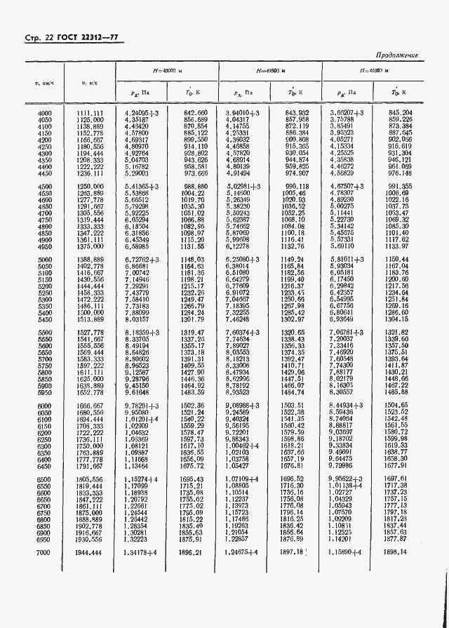 Страница 23 ГОСТ 22312-77