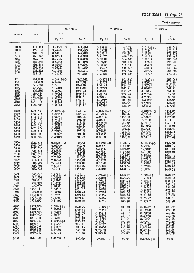 Страница 24 ГОСТ 22312-77