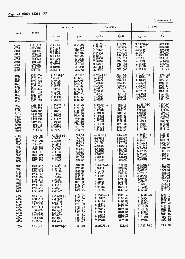 Страница 25 ГОСТ 22312-77