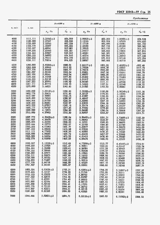 Страница 26 ГОСТ 22312-77