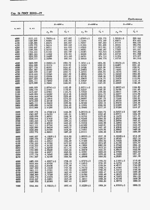 Страница 27 ГОСТ 22312-77