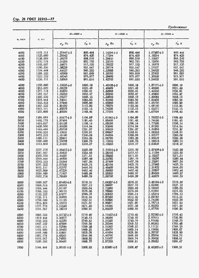 Страница 29 ГОСТ 22312-77