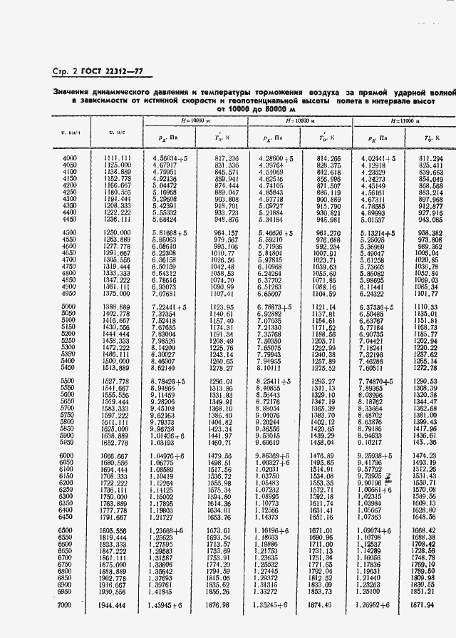 Страница 3 ГОСТ 22312-77
