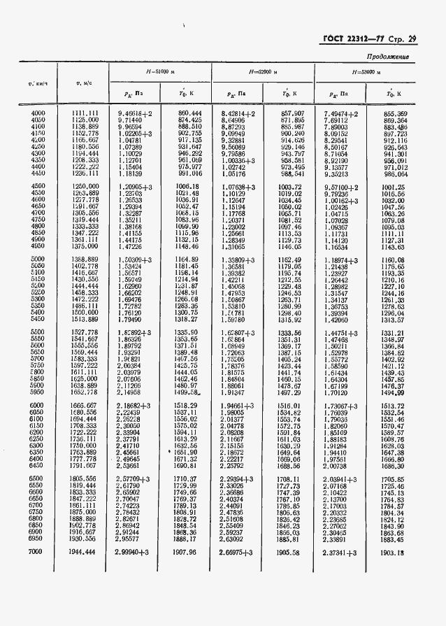 Страница 30 ГОСТ 22312-77
