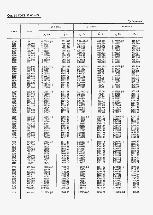 Страница 31 ГОСТ 22312-77