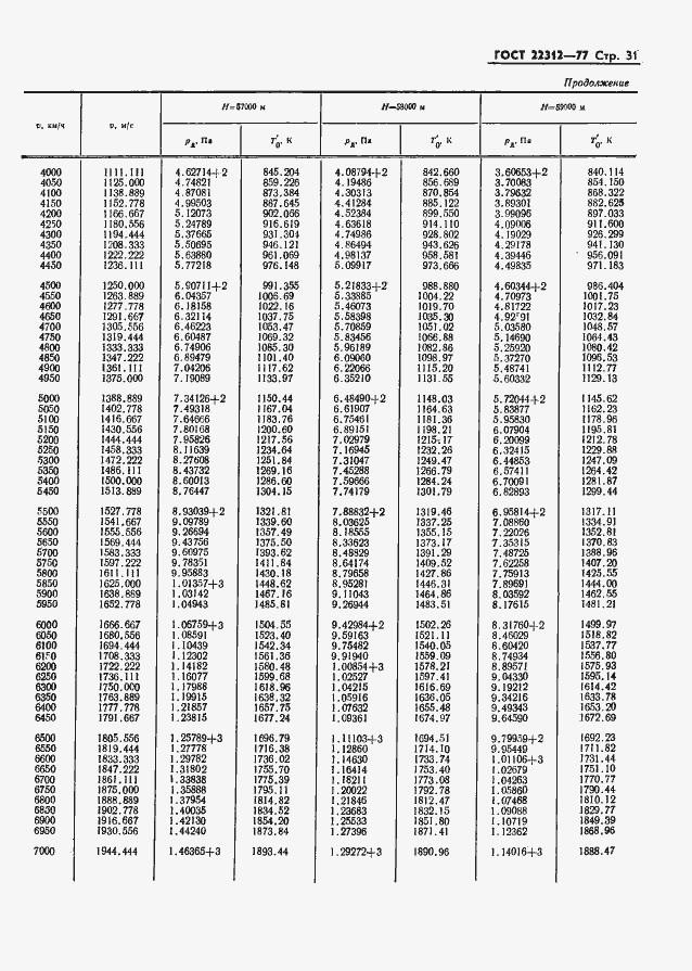 Страница 32 ГОСТ 22312-77