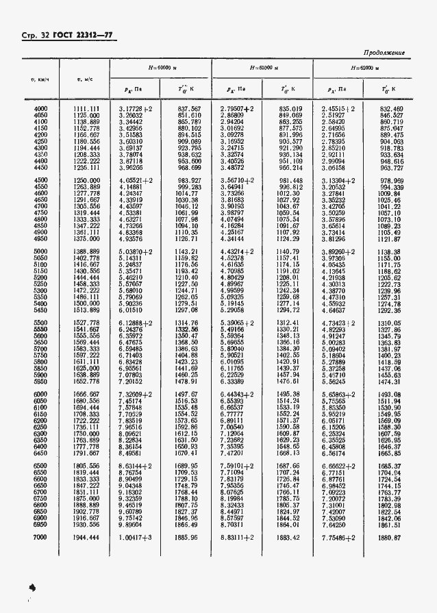 Страница 33 ГОСТ 22312-77