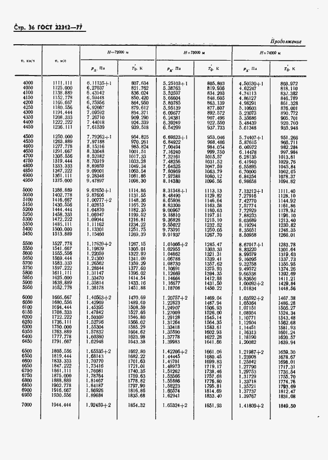 Страница 37 ГОСТ 22312-77