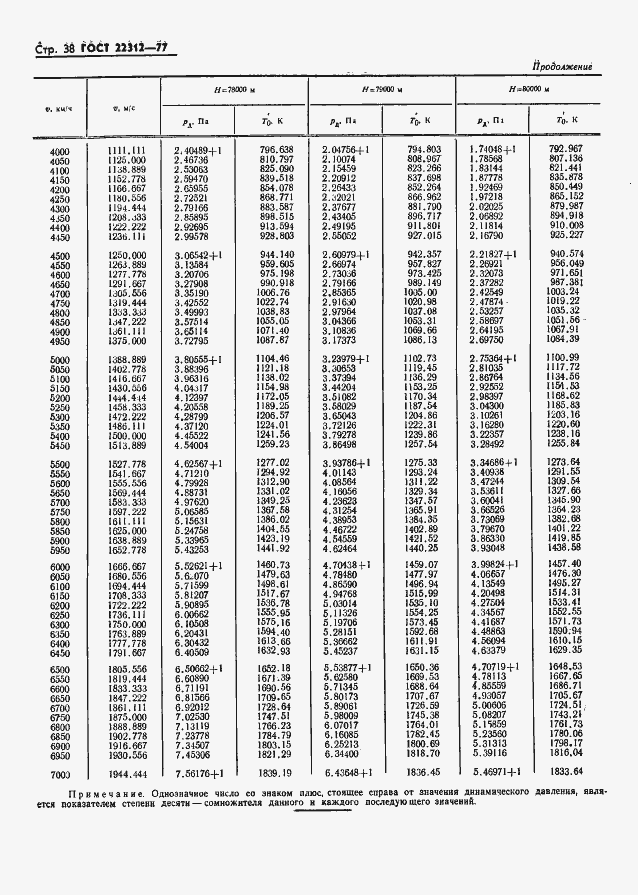 Страница 39 ГОСТ 22312-77