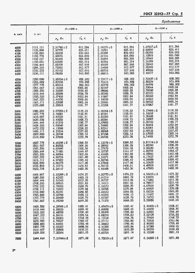 Страница 6 ГОСТ 22312-77