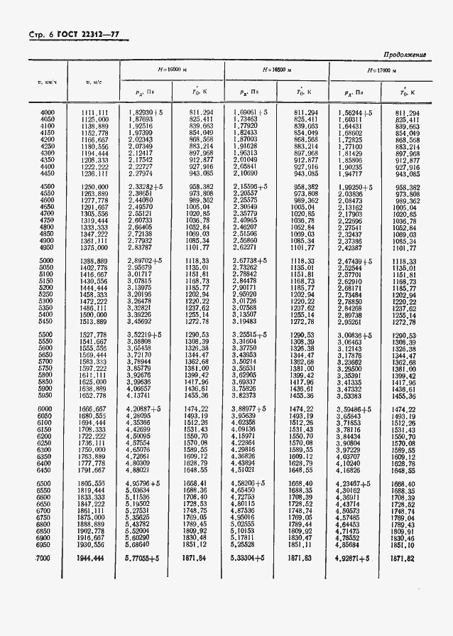 Страница 7 ГОСТ 22312-77