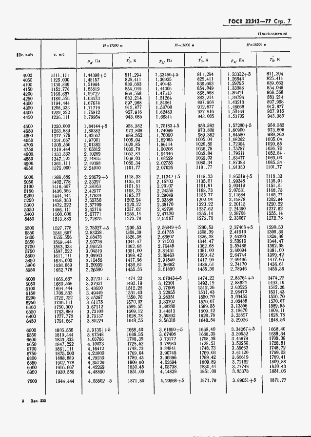 Страница 8 ГОСТ 22312-77