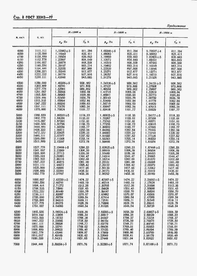 Страница 9 ГОСТ 22312-77