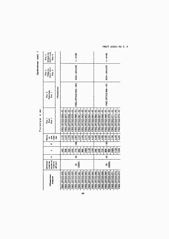 Страница 5 ГОСТ 22333-93