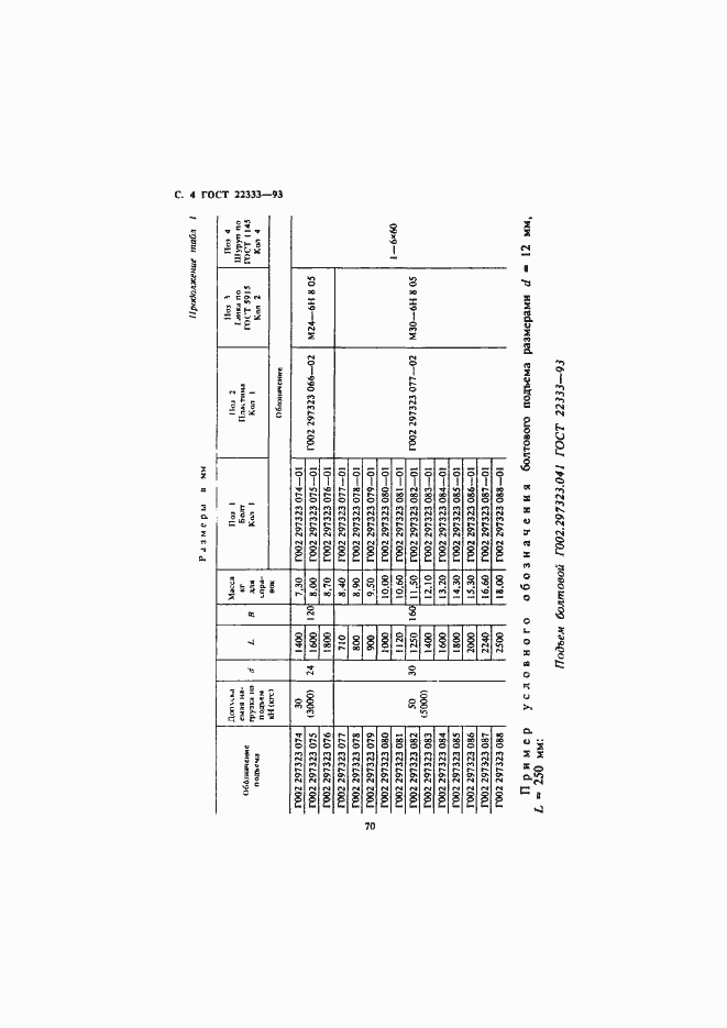 Страница 6 ГОСТ 22333-93