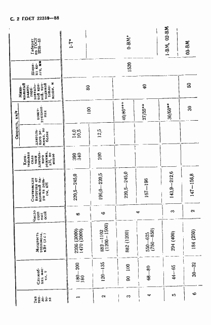 Страница 3 ГОСТ 22339-88