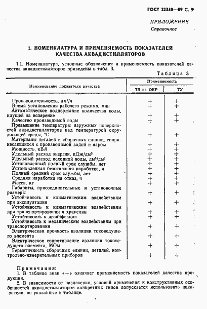 Страница 11 ГОСТ 22340-89