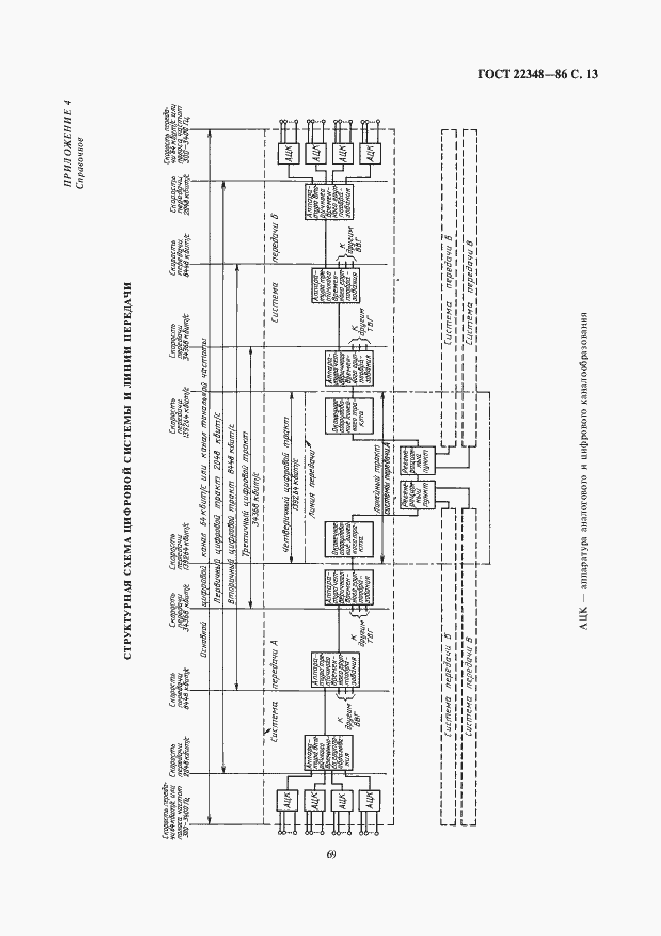 Страница 13 ГОСТ 22348-86