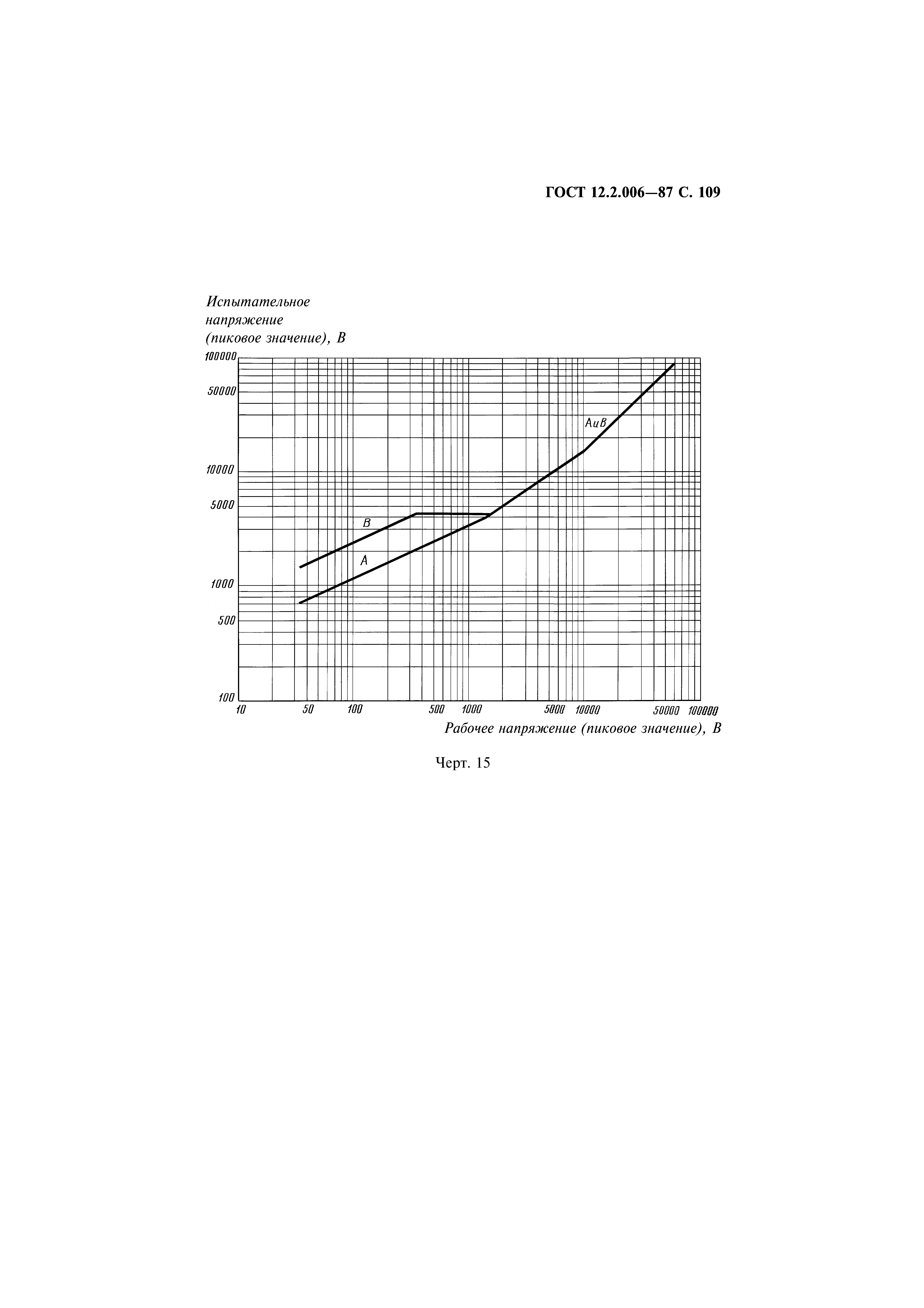 Страница 110 ГОСТ 12.2.006-87