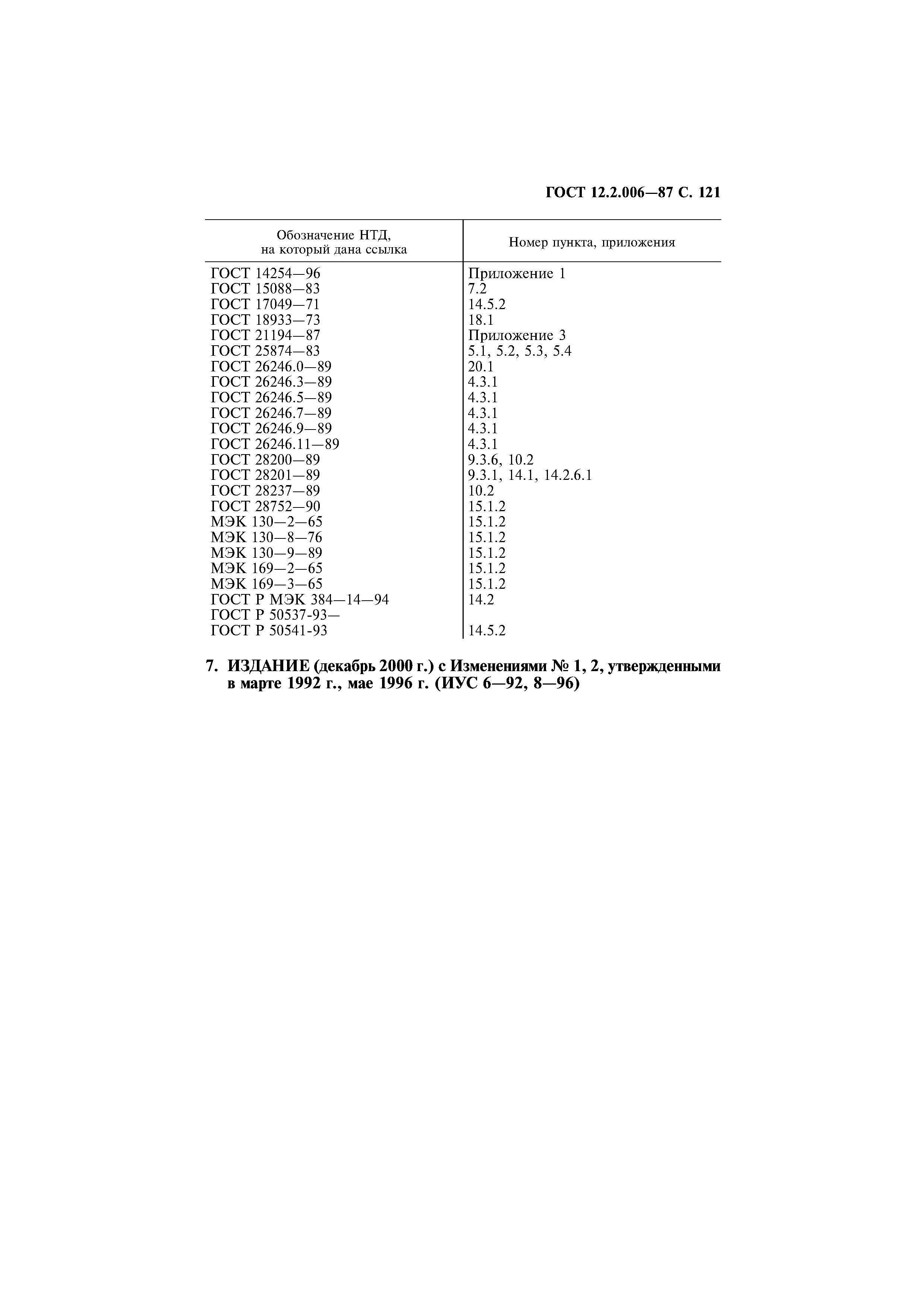 Страница 122 ГОСТ 12.2.006-87