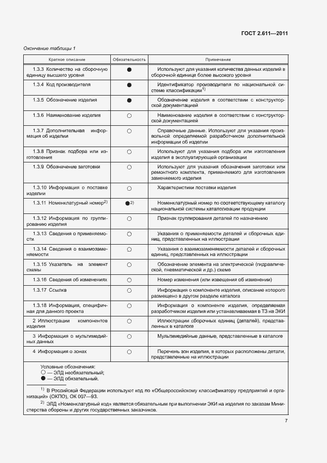 Страница 10 ГОСТ 2.611-2011