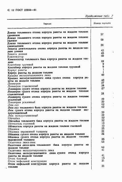 Страница 13 ГОСТ 22350-91