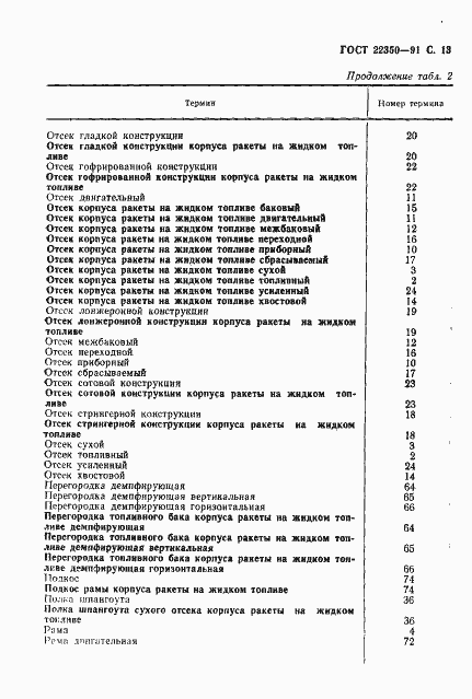 Страница 14 ГОСТ 22350-91