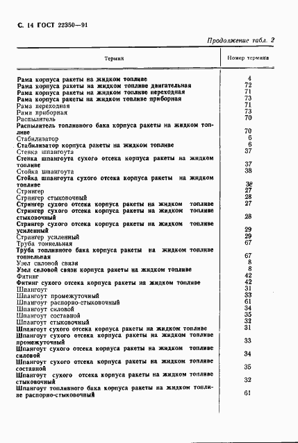 Страница 15 ГОСТ 22350-91