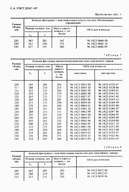 Страница 7 ГОСТ 22357-87