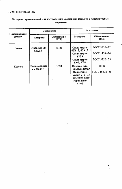 Страница 21 ГОСТ 22358-87