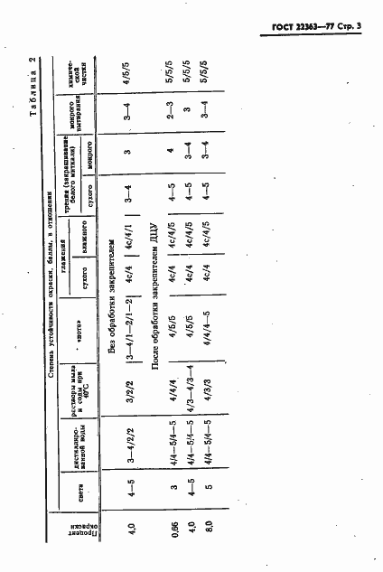 Страница 5 ГОСТ 22363-77