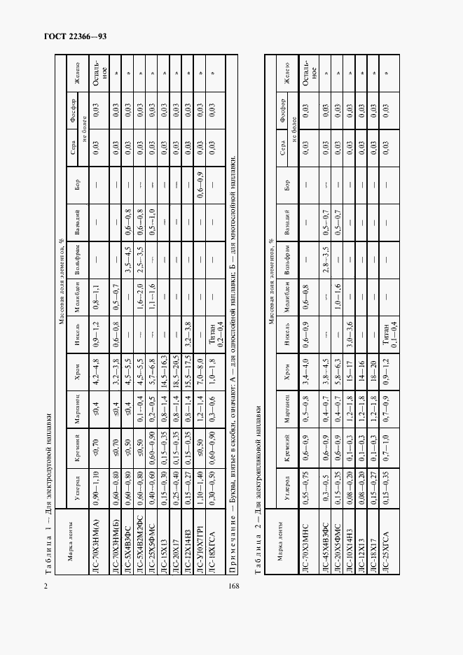 Страница 4 ГОСТ 22366-93