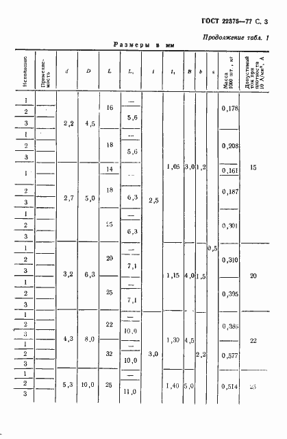 Страница 4 ГОСТ 22375-77